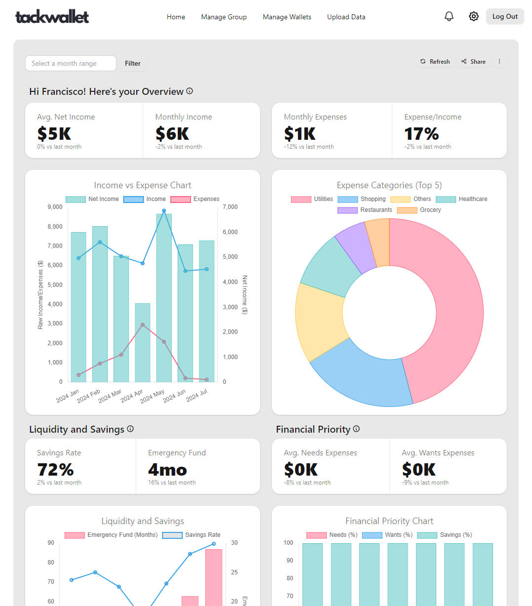 TackWallet is a simple couple budgeting app that makes financial planning for couples easy and stress free.